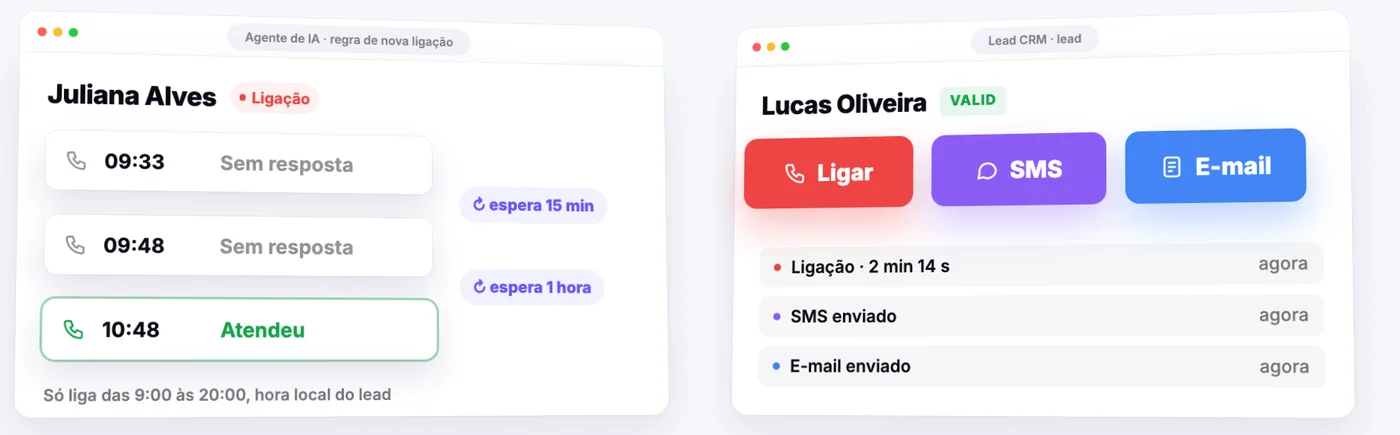 Nenhum lead fica esperando